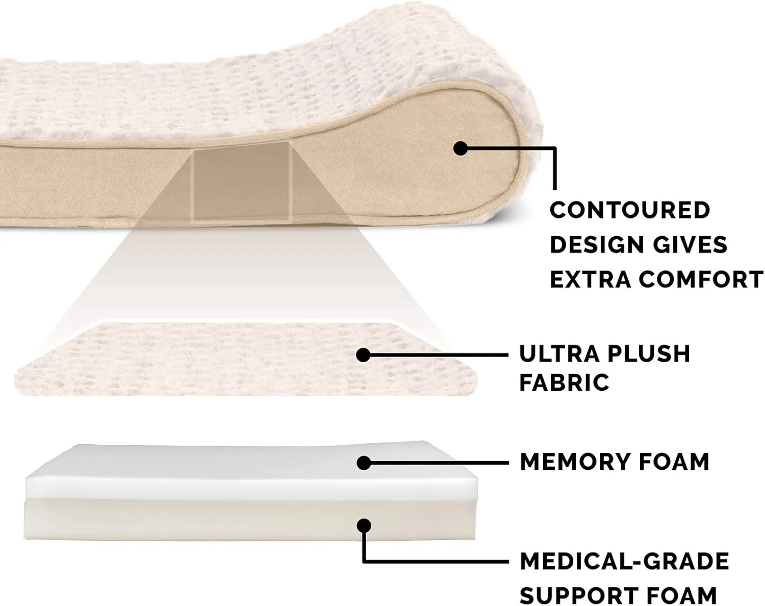 Furhaven Memory Foam Dog Bed for Medium/Small Dogs w/ Removable Washable Cover, For Dogs Up to 23 lbs - Ultra Plush Faux Fur & Suede Luxe Lounger Contour Mattress - Cream, Medium