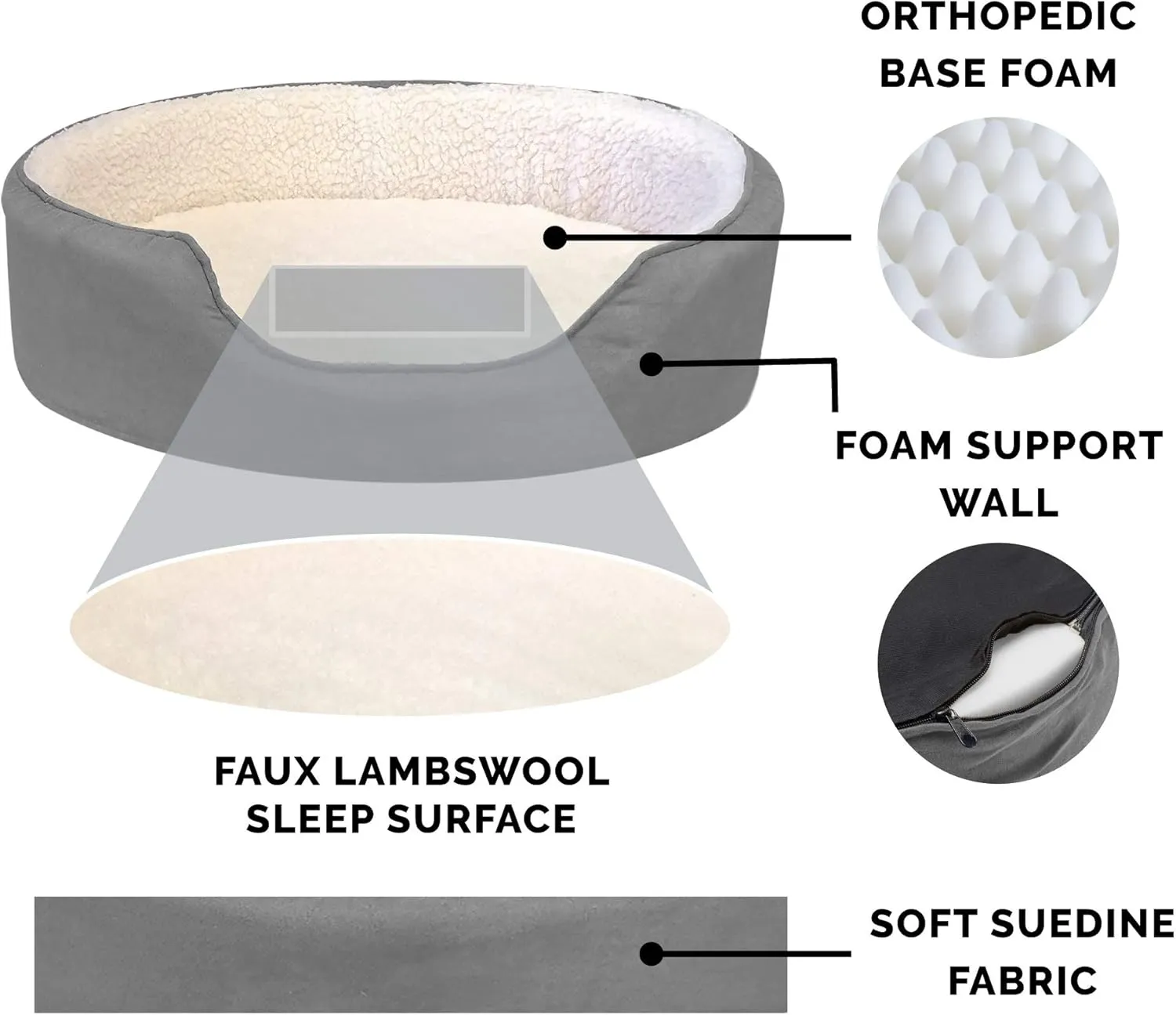 Furhaven Orthopedic Dog Bed for Medium/Small Dogs w/ Removable Washable Cover, For Dogs Up to 18 lbs - Sherpa & Suede Oval Lounger - Gray, Medium